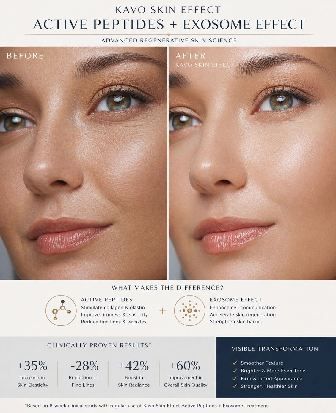 Hair · Strength & Shine — before and after KAVO